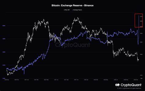 Bitcoin News: Bitcoin’s ‘God Candle’ Signals Potential Rally to $130K Amid Market Volatility - Binance