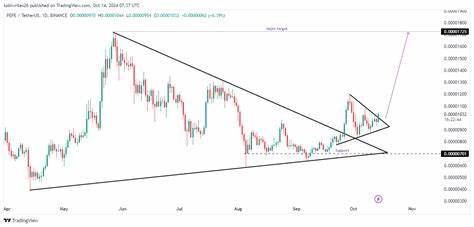Pepe’s ‘double bullish’ pattern points to a surge, and that means you should… - AMBCrypto News