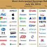 The Smartest Financial Stocks to Buy With $2,000 Right Now