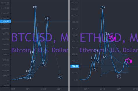 What is the flippening in crypto? - Coinbase