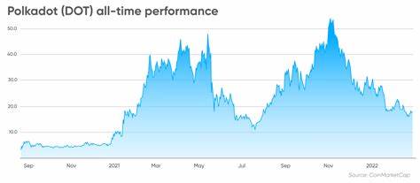 Ethereum killers: What could outshine ETH? - Capital.com