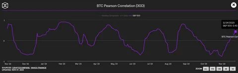 Bitcoin Weekly Forecast: BTC at risk of $75,000 reversal as Trump’s trade war overshadows US easing inflation
