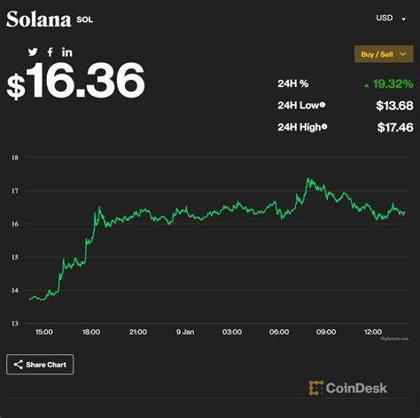 Crypto Markets Today: Big Options Trade in Ether Market Would Profit from 69% Price Slide - CoinDesk