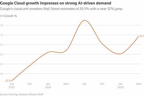 Alphabet updates AI spending forecast after earnings surprise