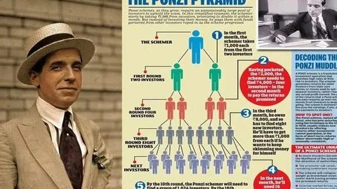 Theatre to the rescue! Italian watchdog presents play about Charles Ponzi - Forex Factory