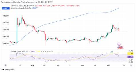 Ripple (XRP) Spikes 14% On SEC Accepting ETF Filing — More Upside Potential Ahead