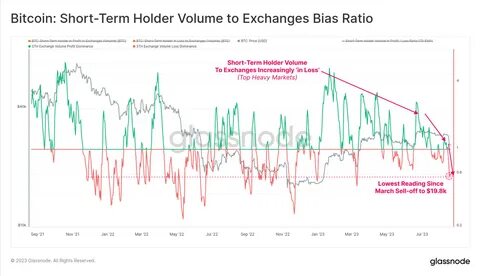 Glassnode Founders Say Bitcoin Crash To $37,000 Wouldn’t Be A Bad Thing, Here’s Why - News 4 Social English