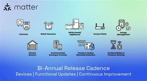 Matter only solves about one of the smart home core issues (2022)