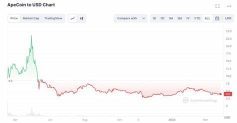 10+ Most Volatile Cryptos of 2024 – Turn Volatility into Profit - Techopedia