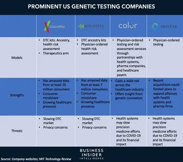 Privacy and Security Risks With Genetic Tests Like 23andMe, Ancestry - Business Insider