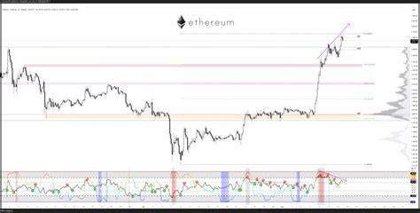 Ethereum retakes 10% control of crypto market, but ETH bulls shouldn't 