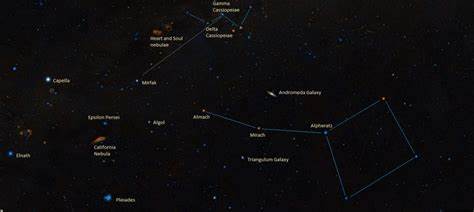 New eclipsing variable star discovered in the Pegasus constellation