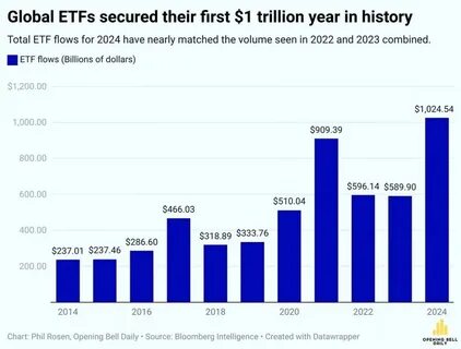 ETF Industry News Weekly Recap | October 7-11, 2024 - Trackinsight