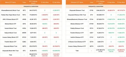 Strategy makes much smaller $10.7 million bitcoin buy as its total holdings near 500,000 BTC - The Block
