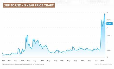 Where Will XRP Be in 5 Years?