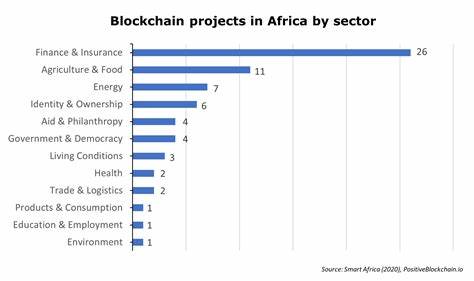 Can blockchain and cryptocurrencies facilitate African trade? - Nanyang Technological University