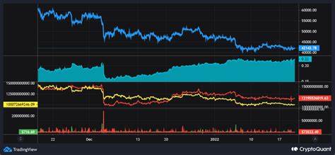 Bitcoin price decline comes amid futures market 'long squeeze': CryptoQuant - The Block