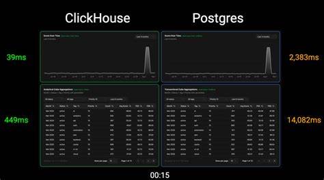 Build ClickHouse-Powered APIs with React and MooseStack