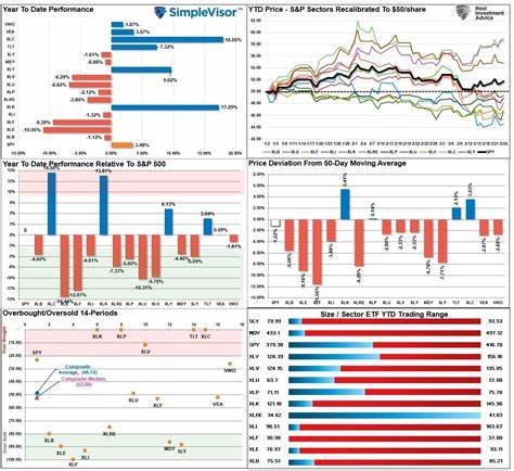 Show HN: Rallies – Investment assistant backed by real time data