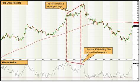 Ford Motor Stock Gets Relative Strength Rating Lift