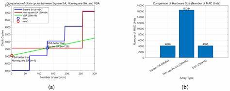 Transformer Accelerator with Variable Systolic Array for Voice Assistants