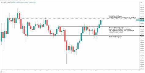 Trader Calls Memecoin One of Strongest Altcoins, Updates Outlook on Dogecoin and Three Other Crypto Assets - The Daily Hodl