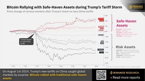 Bitcoin, other cryptocurrencies succumb to risk-asset slump amid Trump tariffs - South China Morning Post