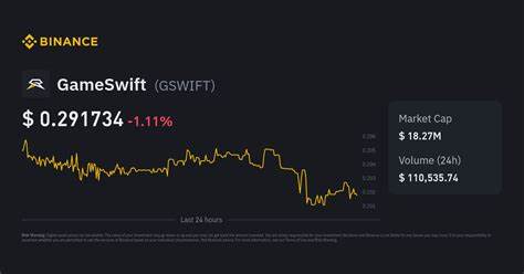 GameSwift Price: GSWIFT Live Price Chart, Market Cap & News Today - CoinGecko Buzz