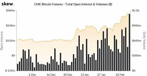 Bitcoin Futures CME Historical Data