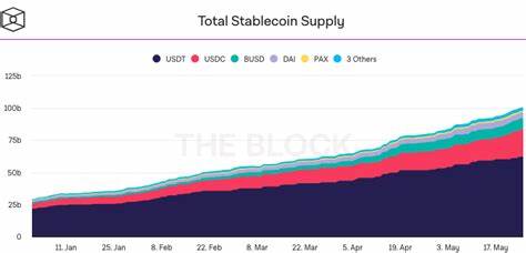 Crypto Market Nears Bottom as AI and Stablecoins Gain Traction - CoinMarketCap