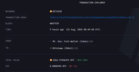 $1 Billion In Bitcoin Transferred From Mt. Gox Wallet During Market Turbulence