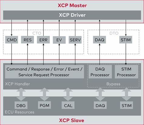 Show HN: Draft XCP protocol for cross-agent comms (Maida.AI)