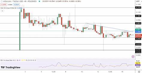 mfercoin Price: MFER Live Price Chart, Market Cap & News Today - CoinGecko Buzz