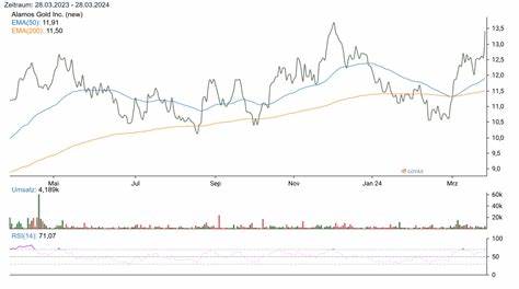 AVENTIS ENERGY AKTIE | Aktienkurs | CA05358H1091 - finanzen.net