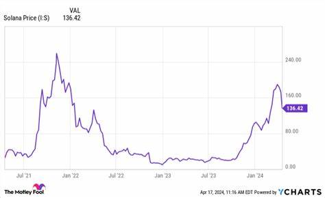 4 Proven Strategies to Develop "Diamond Hands" While Investing in Cryptocurrencies - The Motley Fool