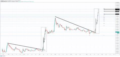 Ripple XRP Price Prediction for 2025-2030 - 99Bitcoins