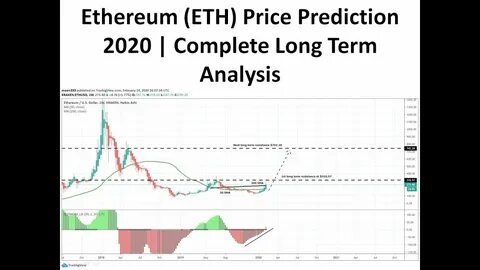 Ethereum (ETH) Price Prediction & Analysis: Breakout Soon? Weekly Pattern Mimics 2020 Structure - CoinCentral