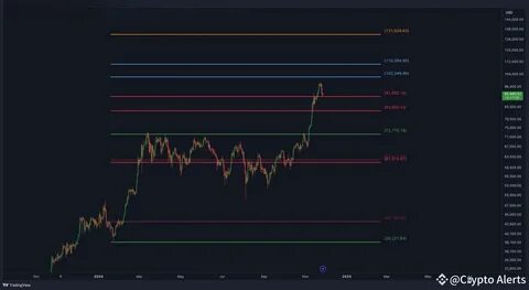 Crypto Alerts(@cryptoalert)'s insights - Binance