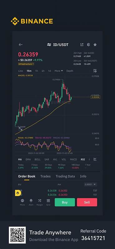 🚨 *Understanding Altcoin Positions & USDT Trading Pairs! 🚨* - Binance