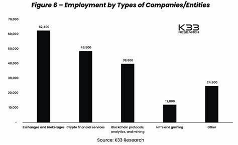Nearly 190K people work in crypto, more than 50% located in the West - Blockworks