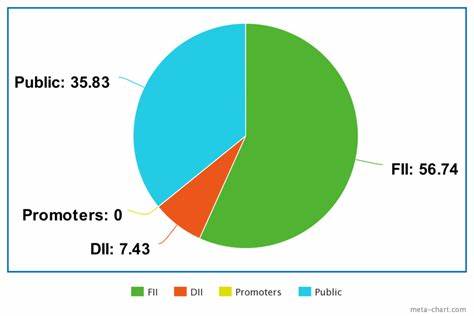 Zomato share are up by 1.83%, Nifty down by -0.16%