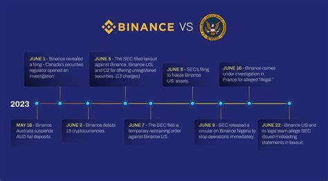 Implications of Binance’s lawsuit by the U.S. SEC - Nairametrics