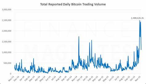 Bitcoin Trading Volume Hits Record High Amid Market Chaos - Nasdaq