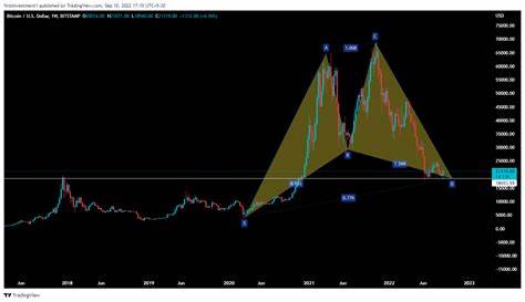 Big Bitcoin Upsides Predicted After Bullish Weekly Close