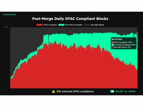 Latest Ethereum Blocks Suggest Validators Are Reversing Censorship - CoinDesk