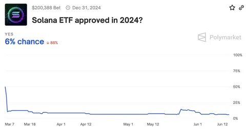 Solana ETF Approval Could Send This AI Altcoin Into a Parabolic 44,000% Run
