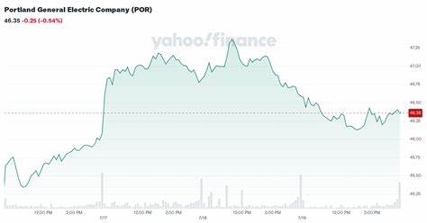 Portland General Electric Company (POR): A Steady Performer in the World of Income Stocks