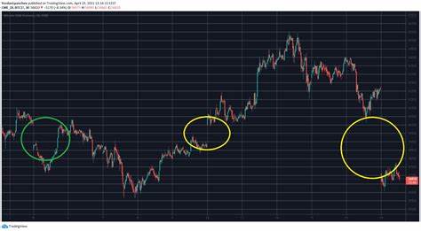 Biggest CME gap ever at $85K: 5 Things to know in Bitcoin this week - TradingView