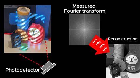 Imaging objects out of sight using a single photodetector [video]