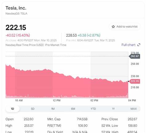 Down 15%, Is Tesla Stock a Once-in-a-Decade Buying Opportunity Right Now?